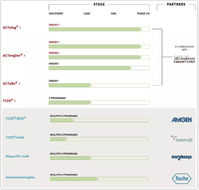 Immatics攜手羅氏，推進(jìn)T細(xì)胞療法聯(lián)合PD-L1抗體Tecentriq治療實(shí)體瘤